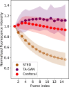 Extended Data Fig. 3