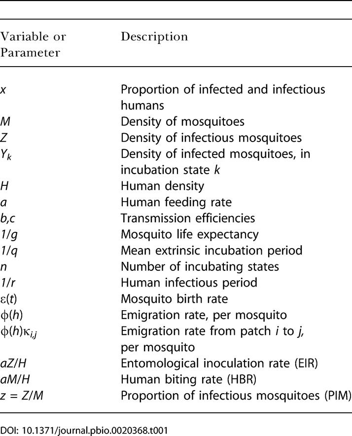 graphic file with name pbio.0020368.t001.jpg