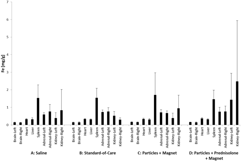 Fig. 12.