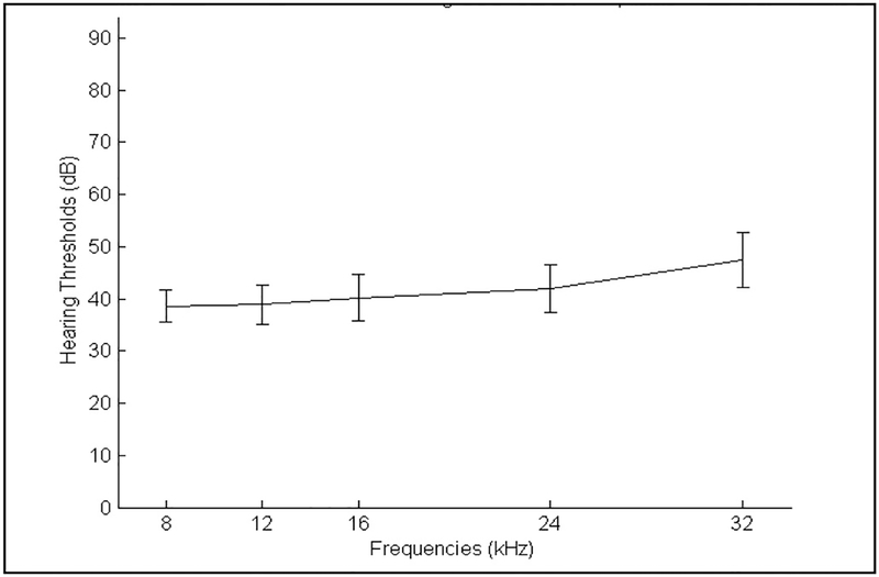 Fig. 4.