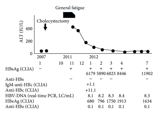 Figure 1