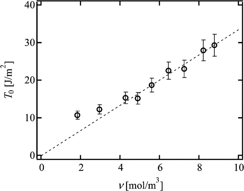 Figure 13.