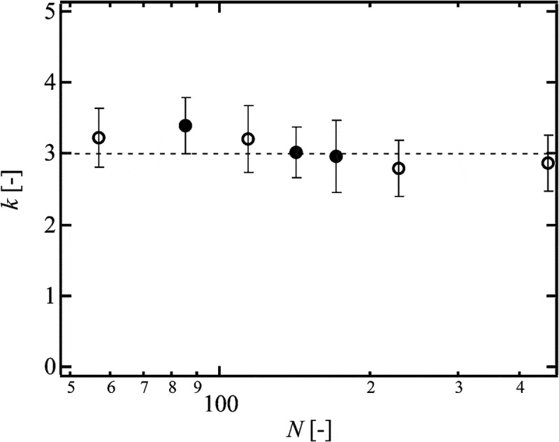 Figure 15.