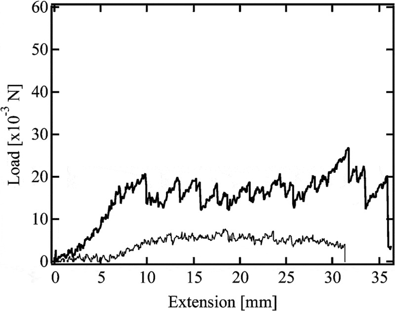 Figure 12.