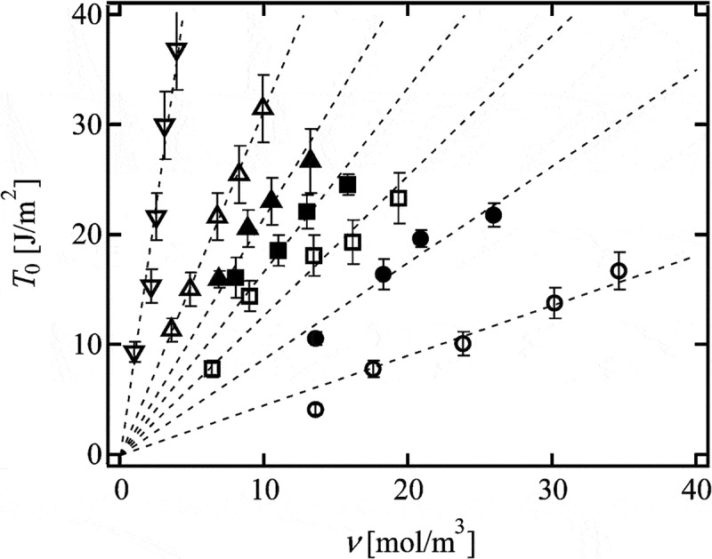 Figure 14.