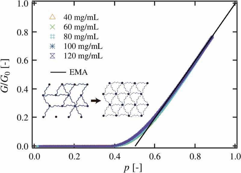 Figure 10.