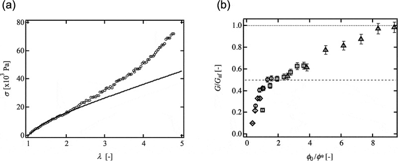 Figure 9.