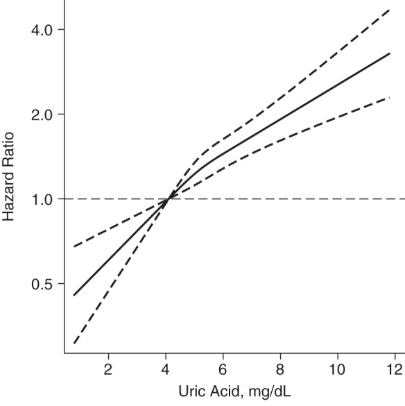 Figure 1.