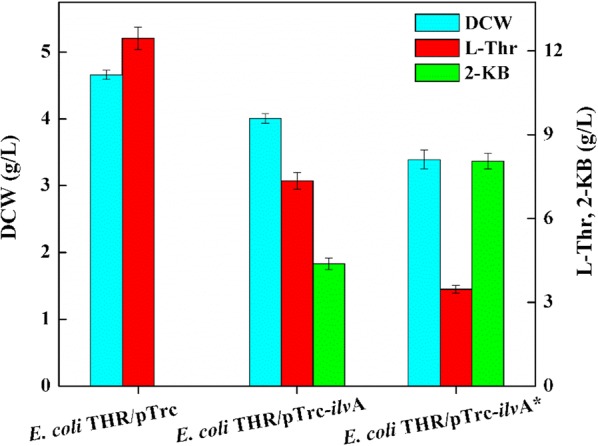 Fig. 2