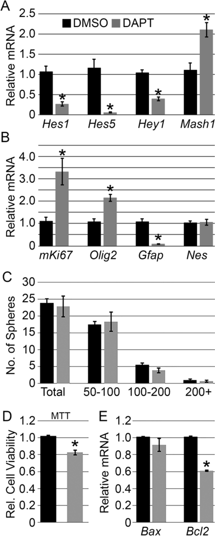 Fig. 7: