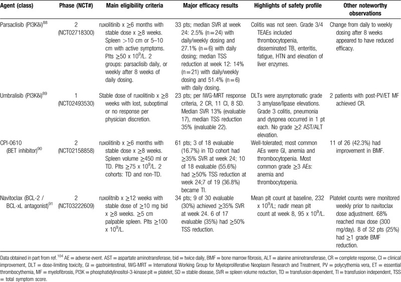 graphic file with name hs9-4-e424-g002.jpg