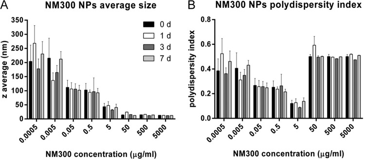 FIG 1