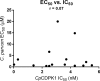 FIG 2