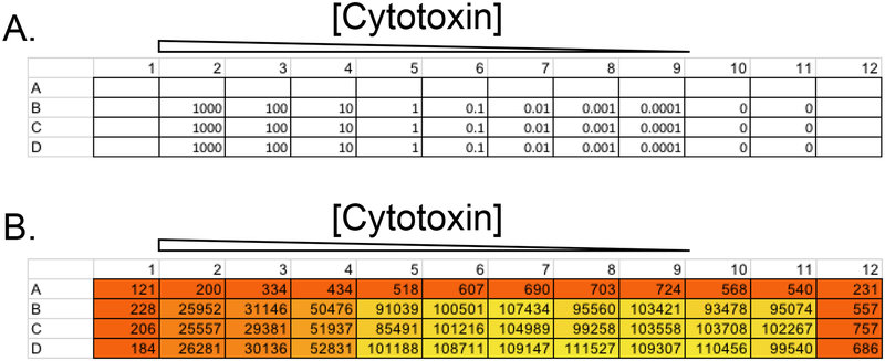 Figure 6.