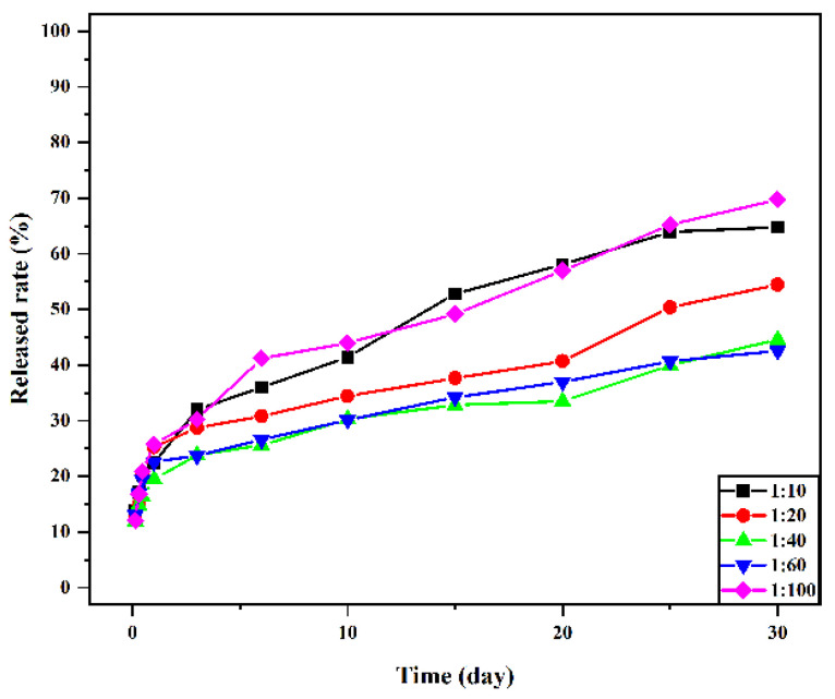 Figure 9