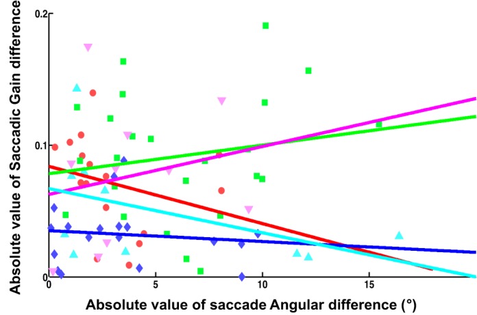 Fig. 10.