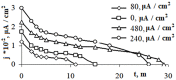 Fig 8