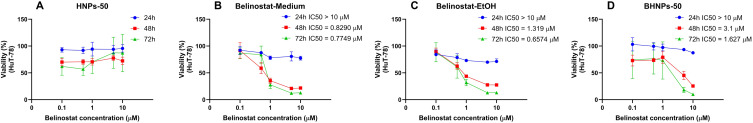 Figure 7