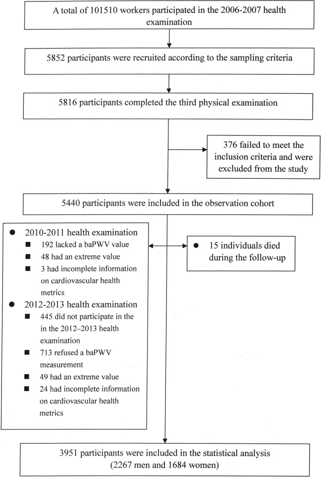 Figure 1