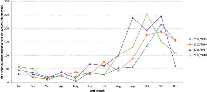 FIGURE 4