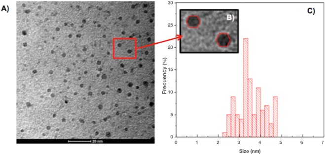 Figure 5