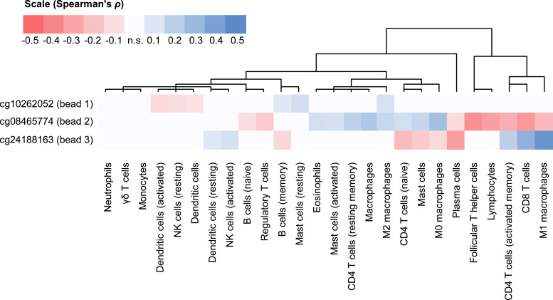 Fig. 3: