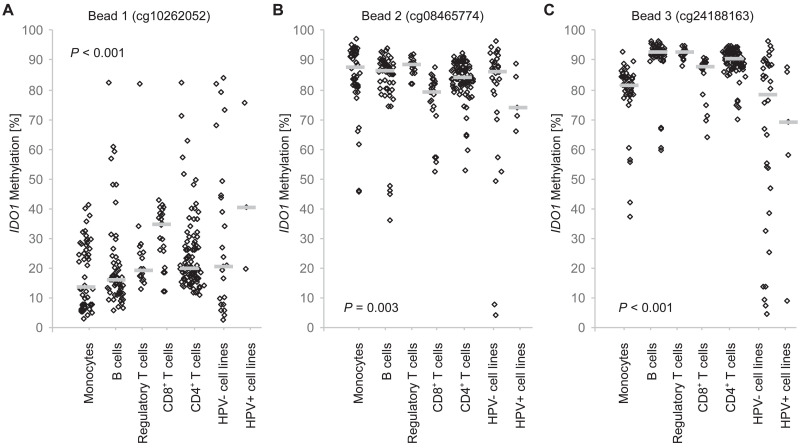 Fig. 4: