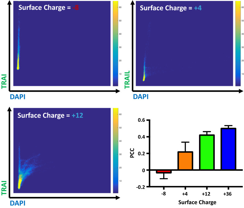 Figure 4