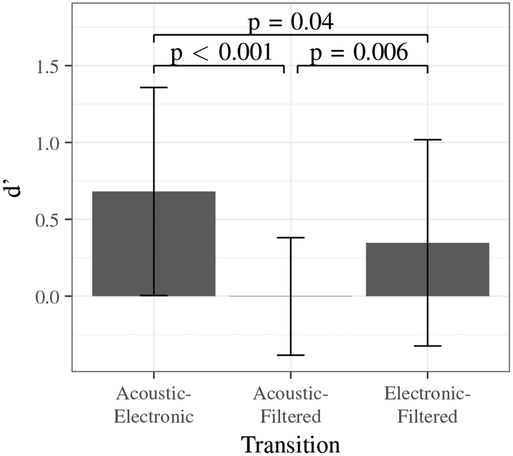 Fig. 7: