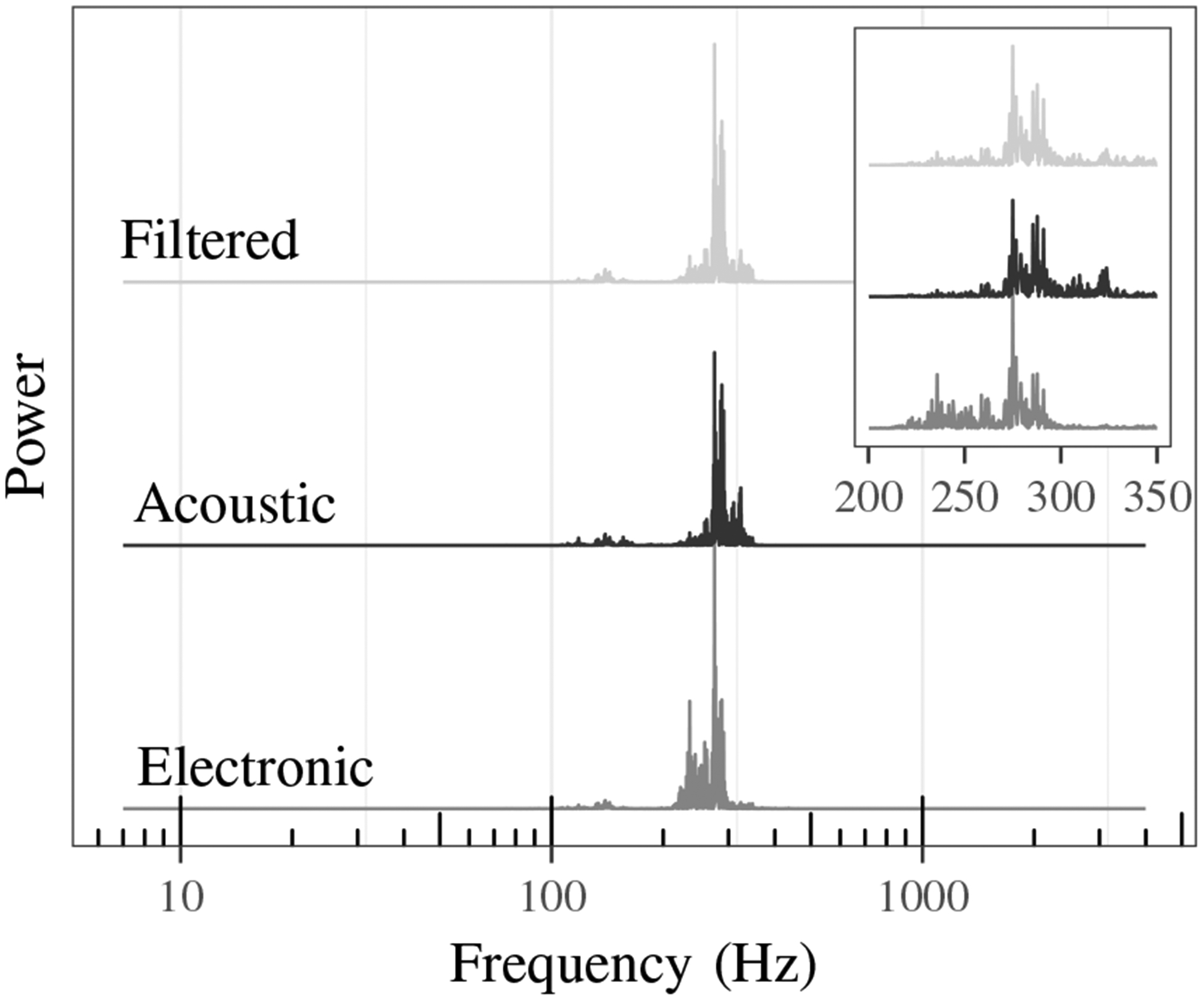 Fig. 5: