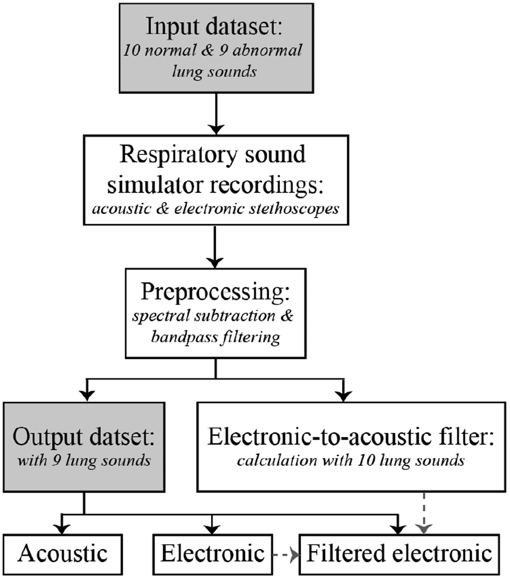 Fig. 1: