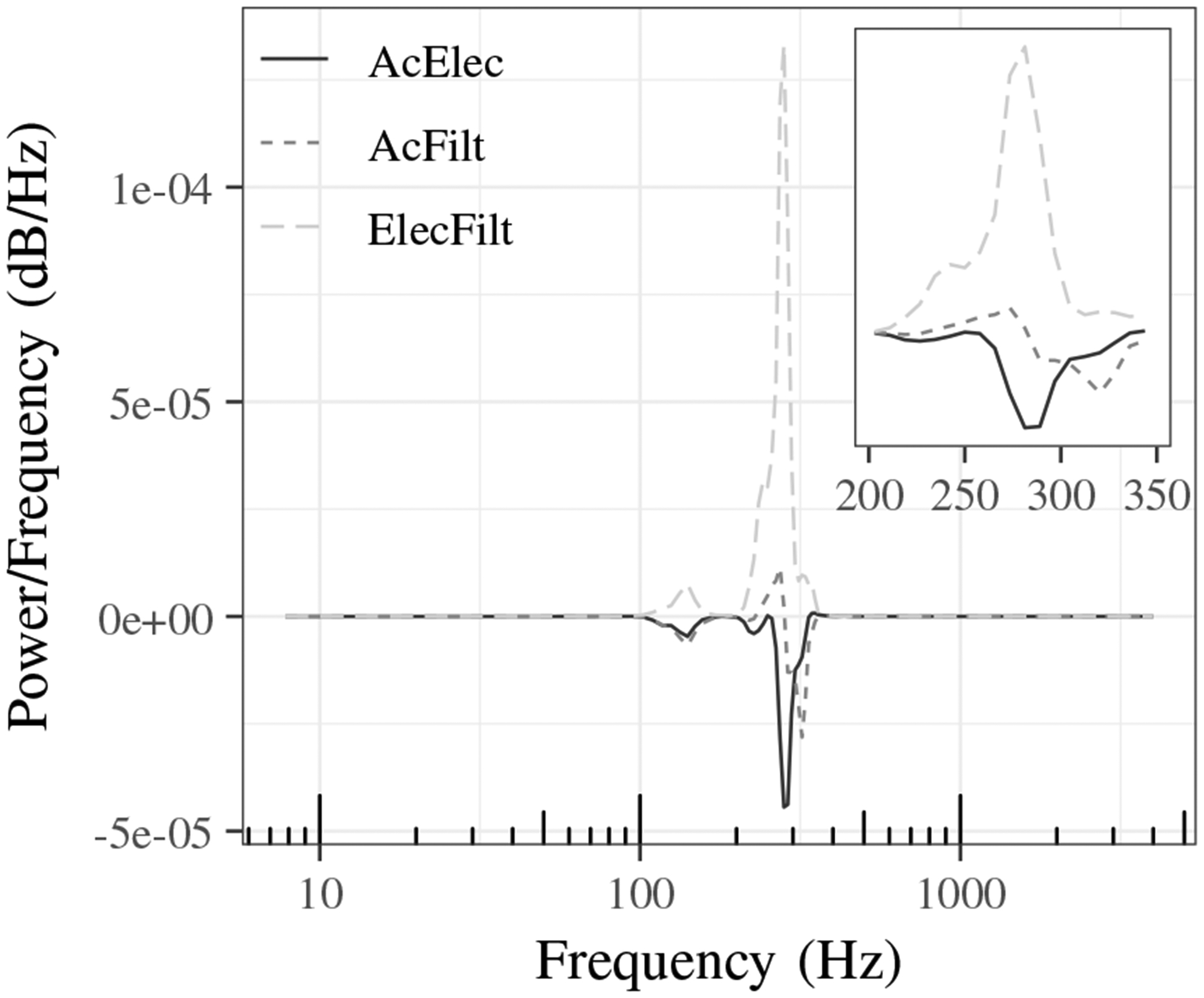 Fig. 6: