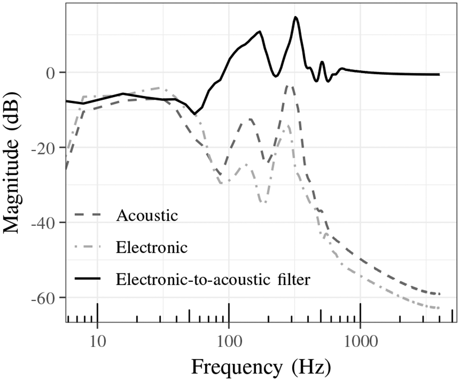 Fig. 4: