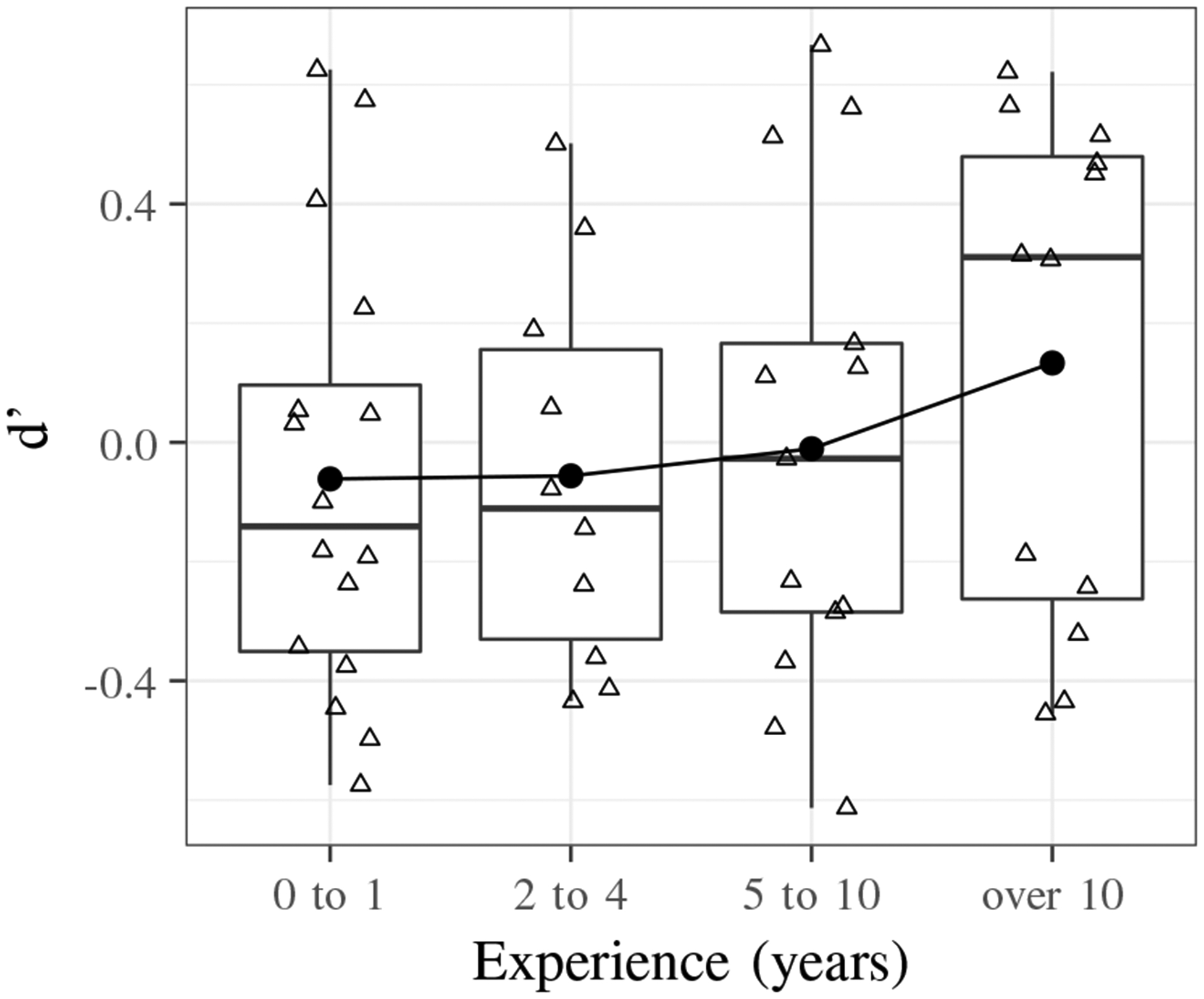 Fig. 8: