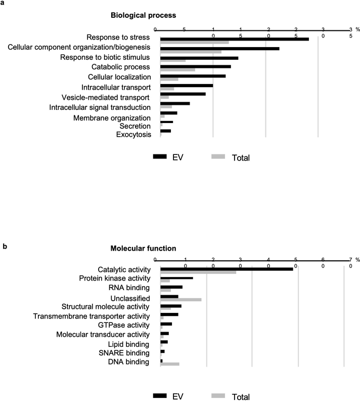 Extended Data Fig. 2