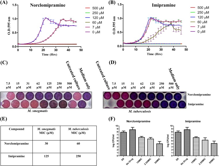 FIG 3