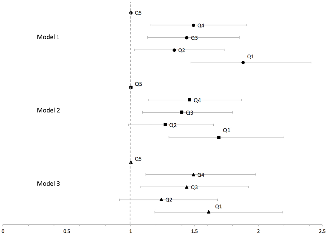 Figure 3: