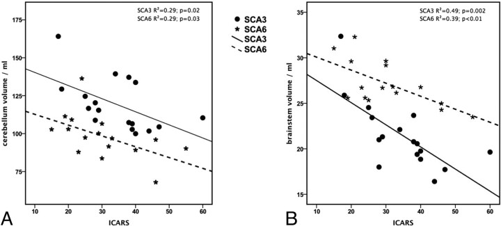 Fig 4.