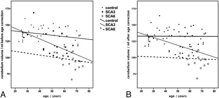 Fig 2.