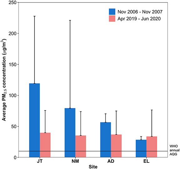 Figure 6.