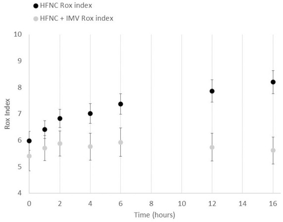 Figure 4.