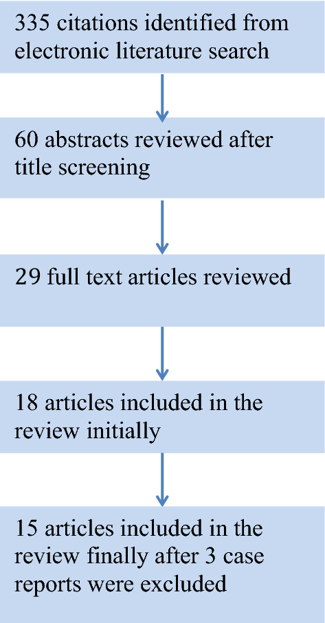 Fig.1