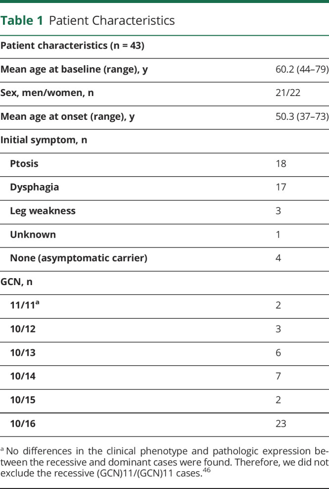 graphic file with name NEUROLOGY2020154245T1.jpg