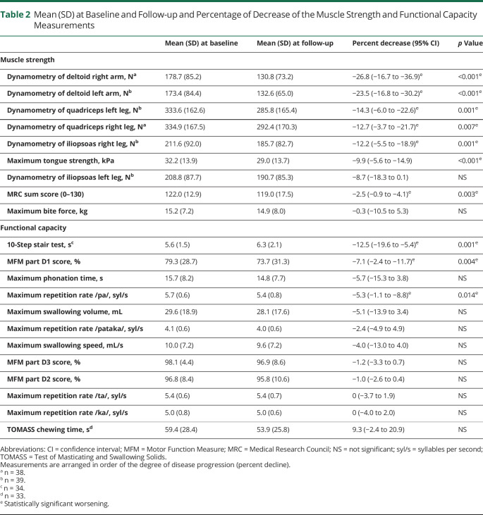 graphic file with name NEUROLOGY2020154245T2.jpg