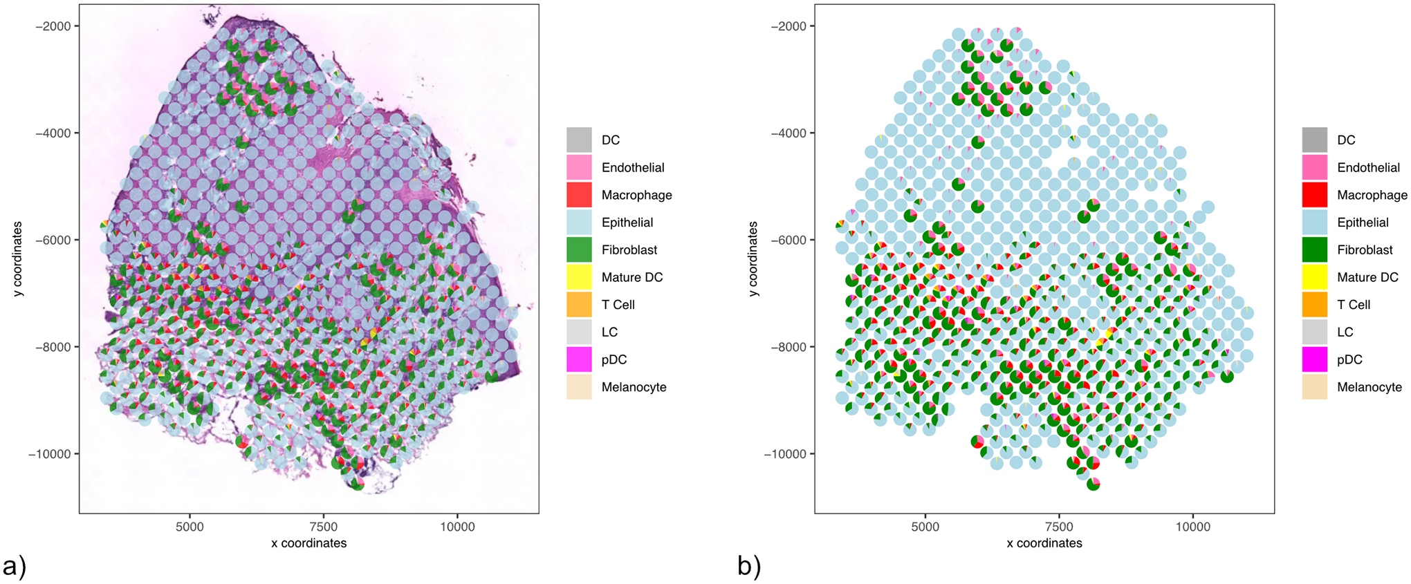 Figure 15: