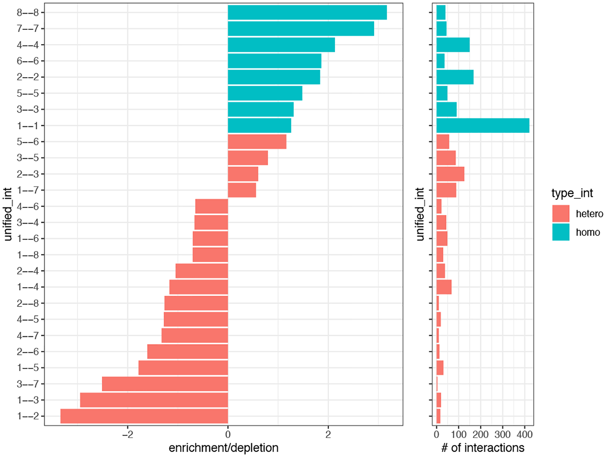 Figure 23: