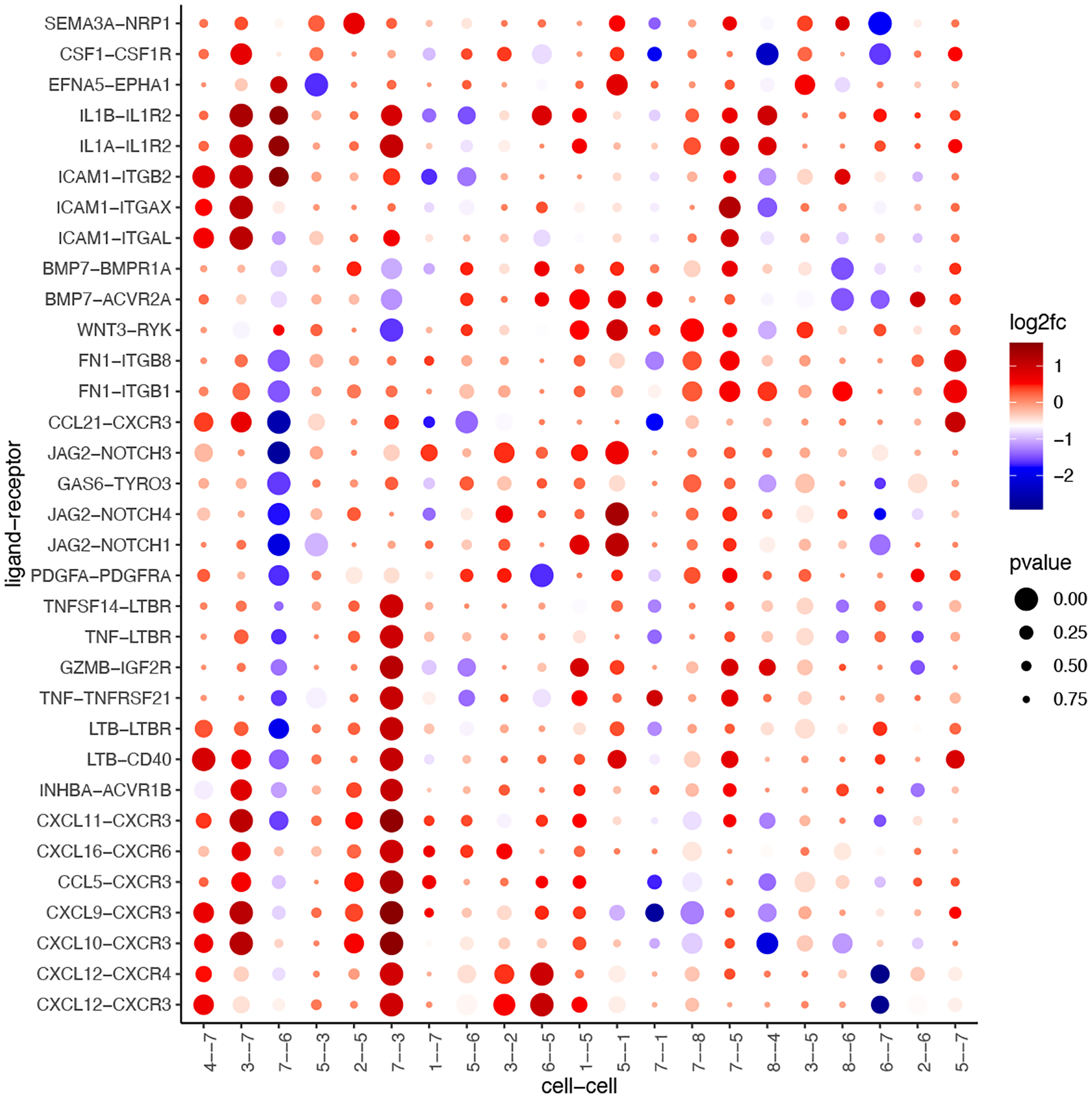 Figure 29: