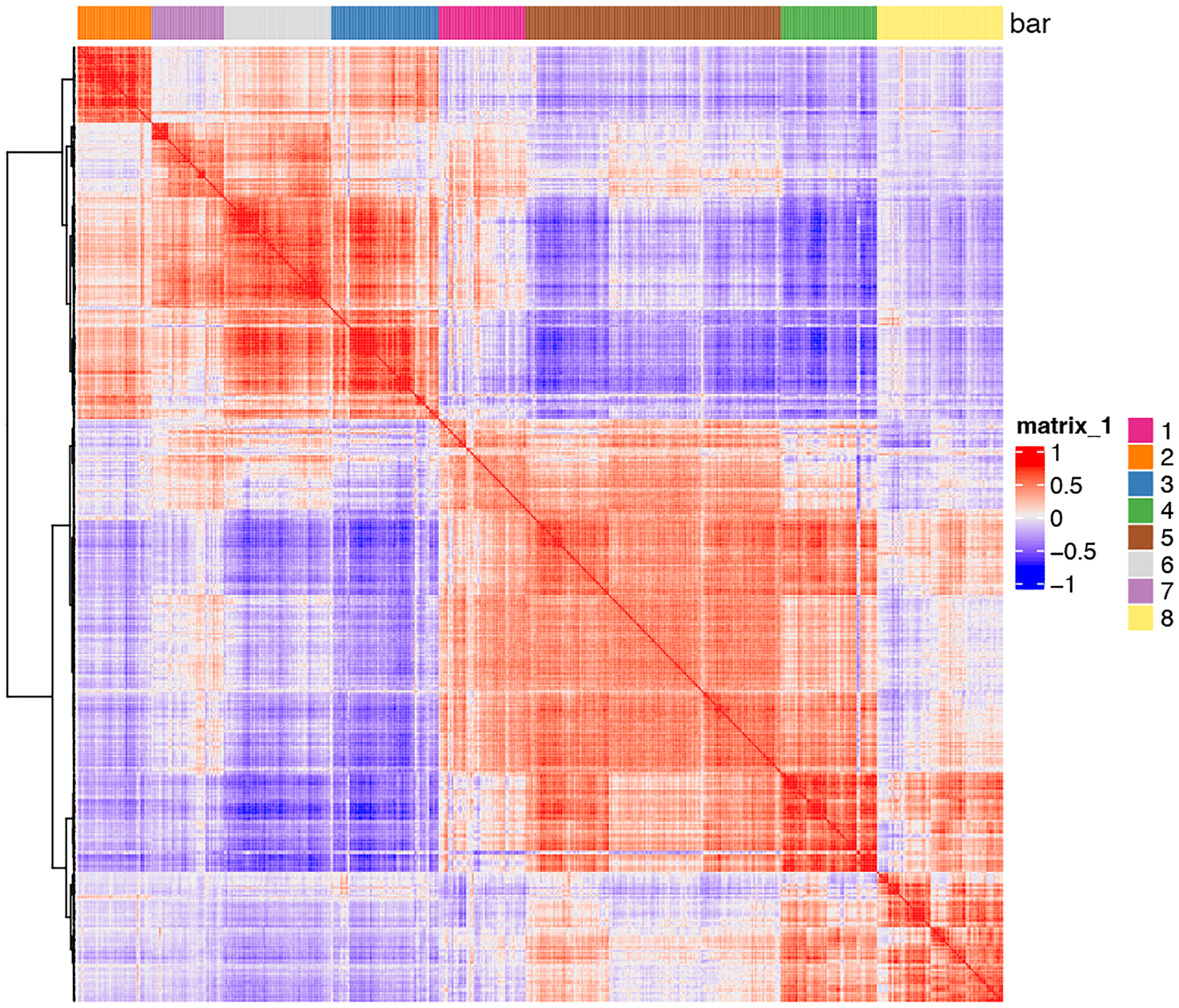 Figure 20: