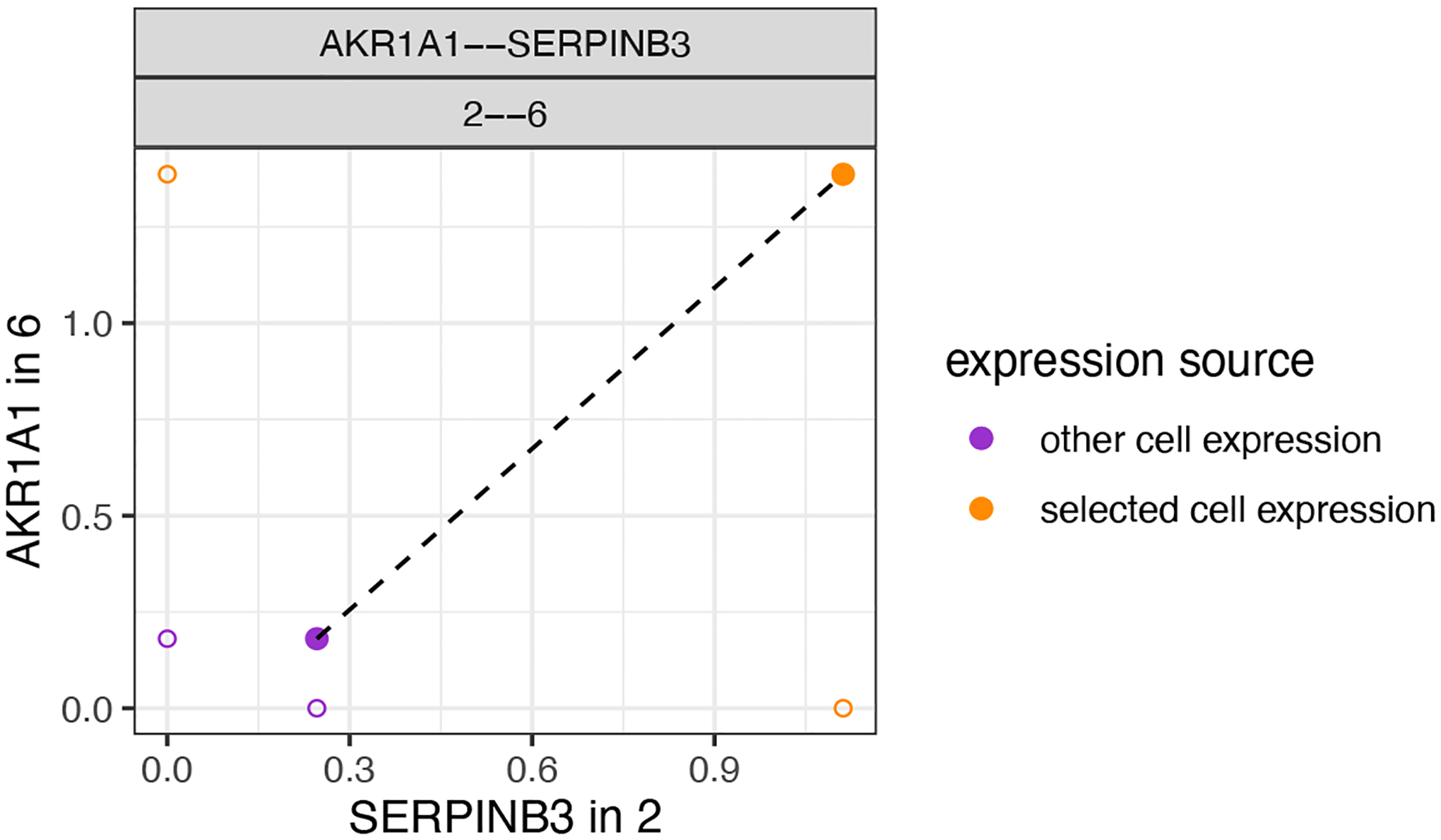 Figure 28: