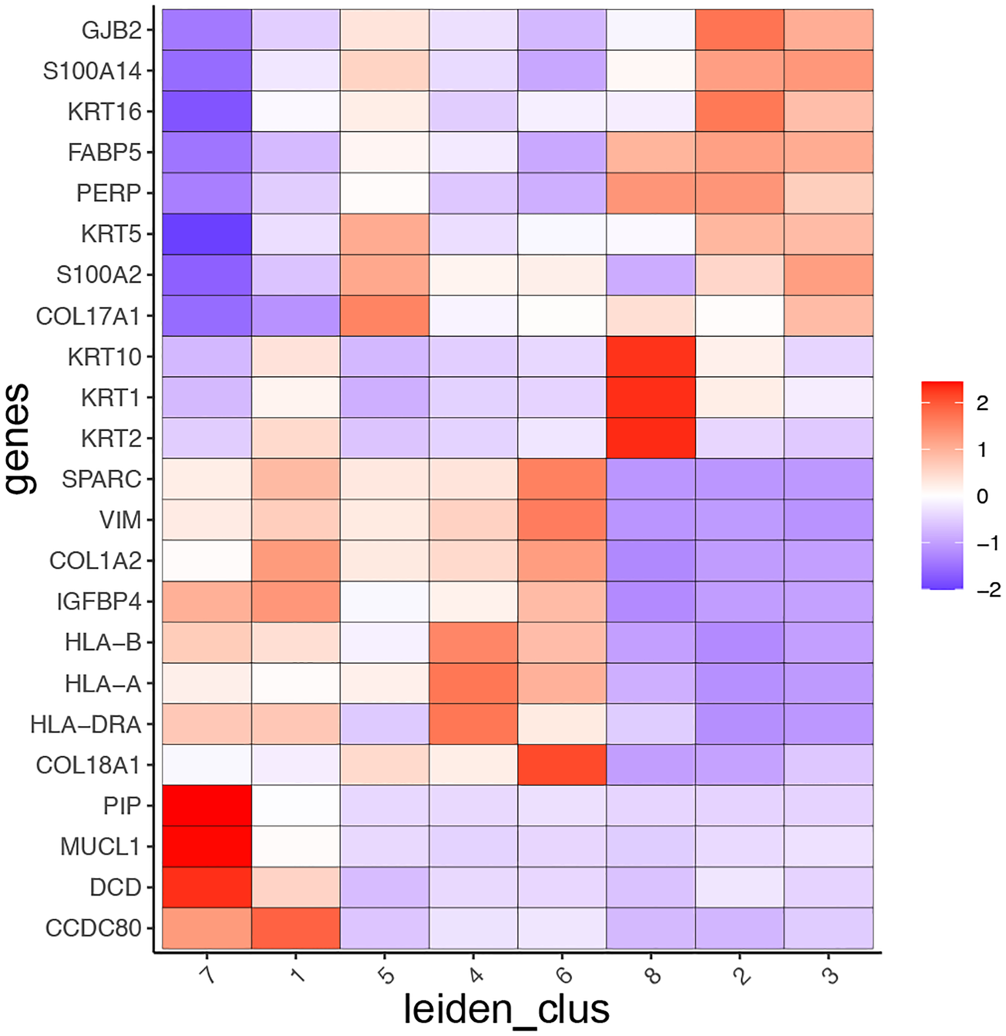 Figure 13: